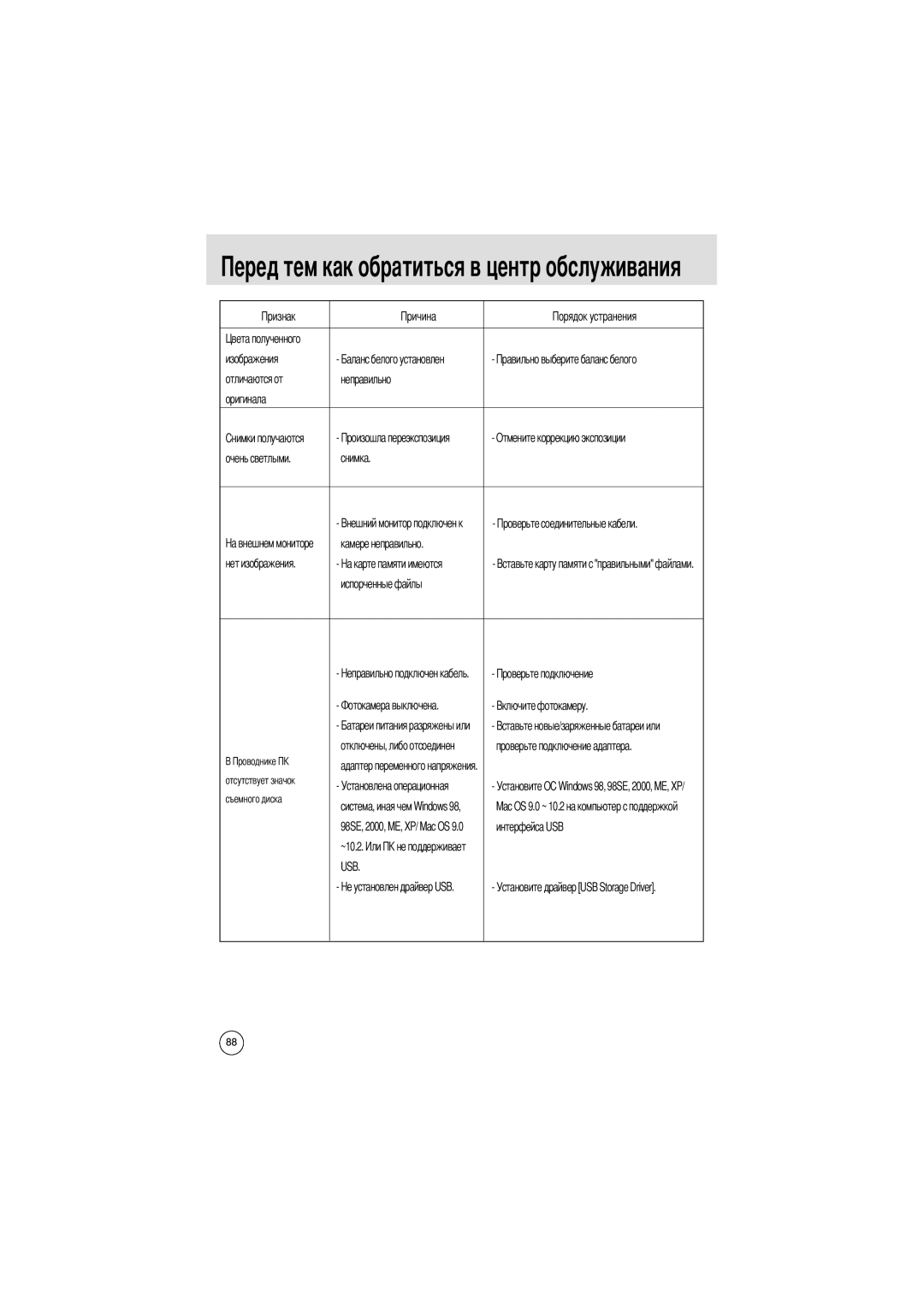 Samsung EC-UCA4ZSBA/FR, EC-UCA4ZSAA manual Снимка Камере неправильно, Испорченные файлы, Установите О, Интерфейса USB, ~10.2 