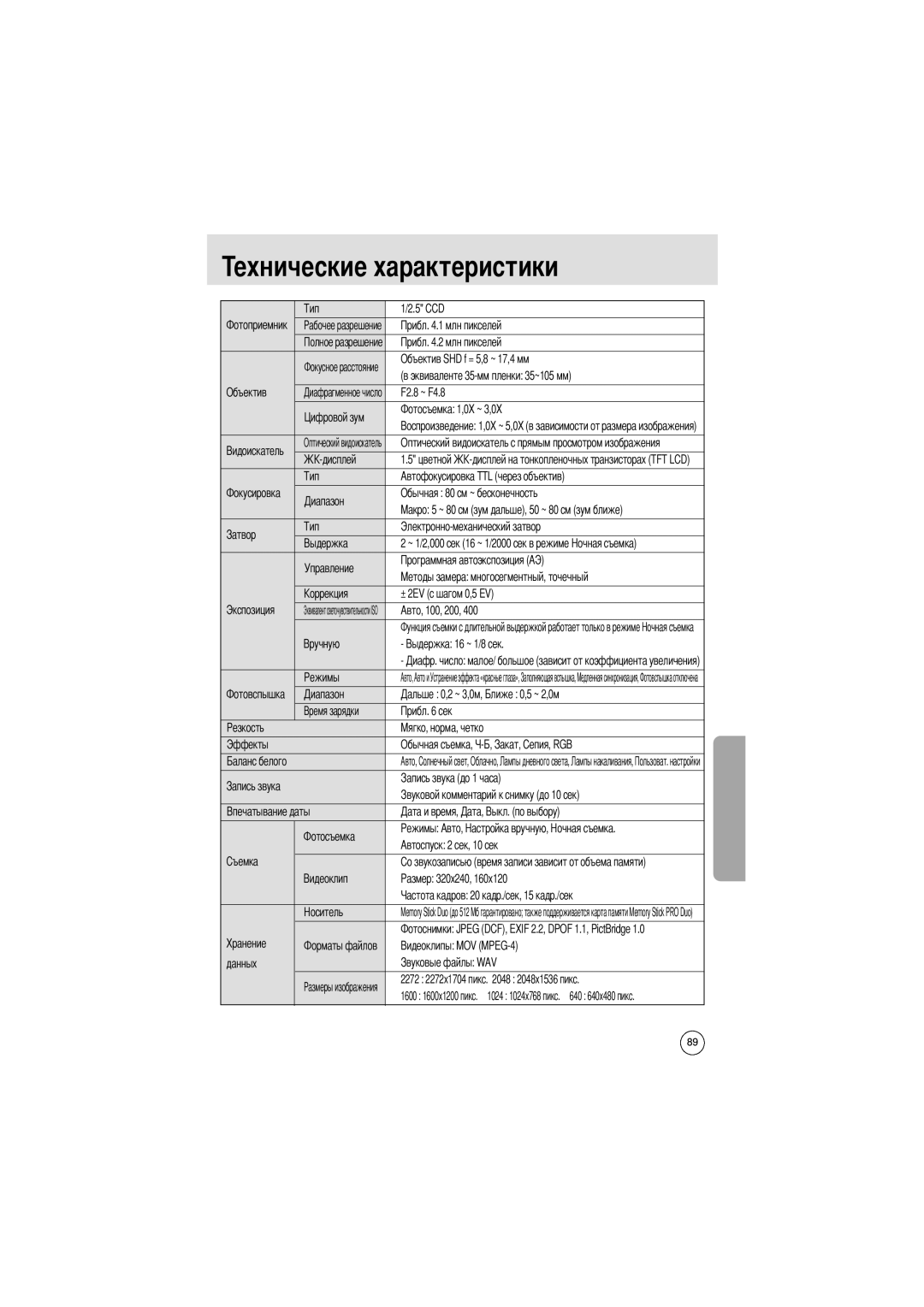 Samsung EC-UCA4ZRBA/E1, EC-UCA4ZSAA, EC-UCA4ZSBA/DE, EC-UCA4ZSBA/US, EC-UCA4ZSAB, EC-UCA4ZSBA/FR Ехнические характеристики 