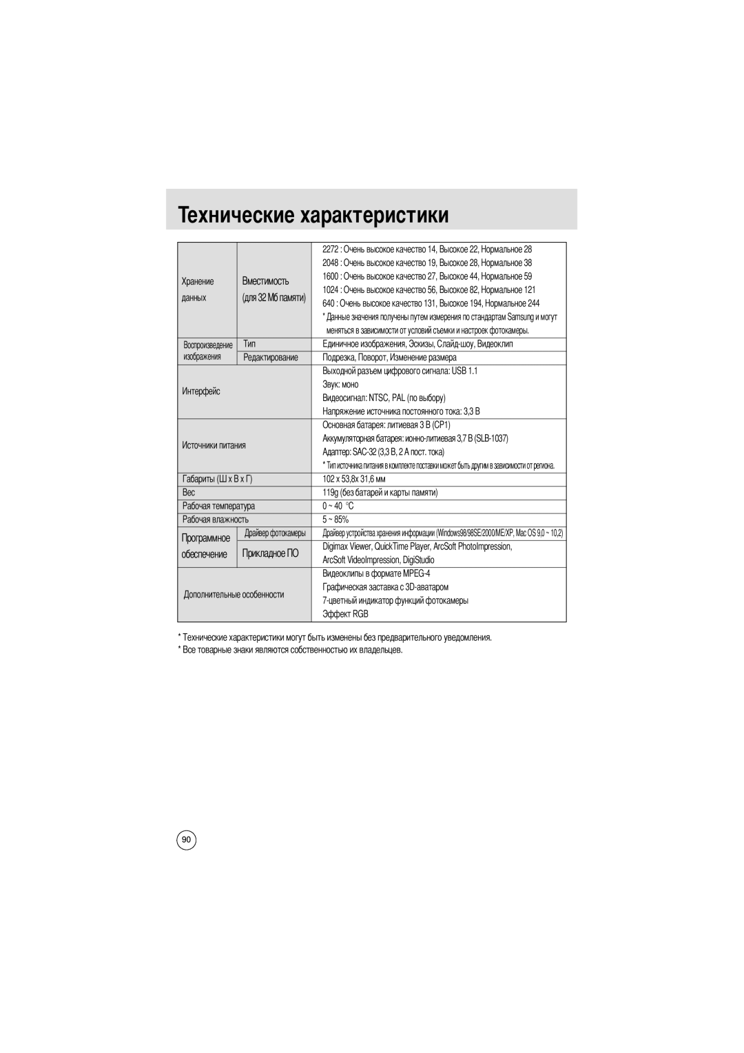 Samsung EC-UCA4ZSBA/GB manual 2272 Очень высокое качество, 2048 Очень высокое качество, 1600 Очень высокое качество, ~ 40 C 