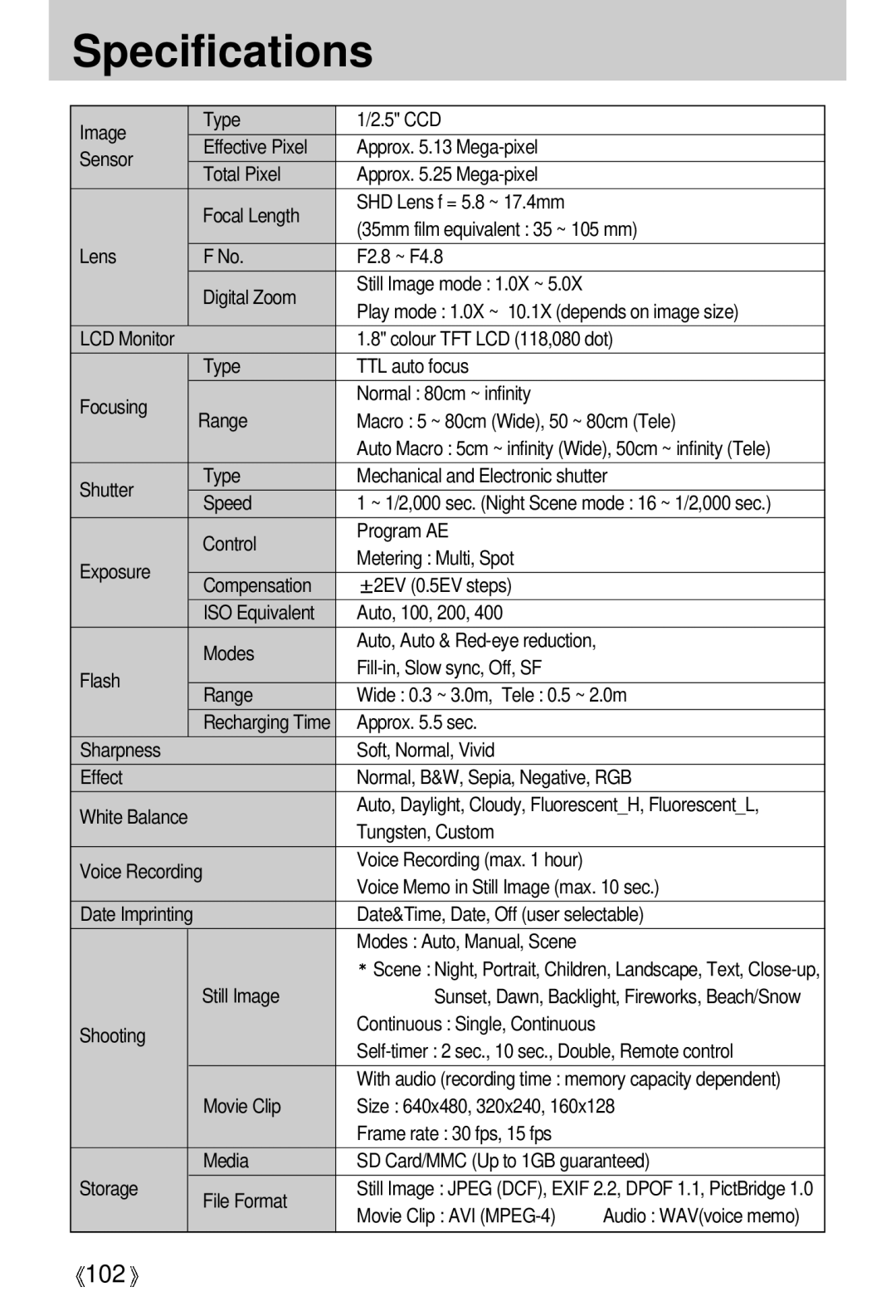 Samsung EC-UCA5ZRBB/E1, EC-UCA5ZEBA/DE, EC-UCA5ZEBB/FR, EC-UCA5ZEBC/FR, EC-UCA5ZEBG/E1, EC-UCA5ZRBB/SP manual Specifications 