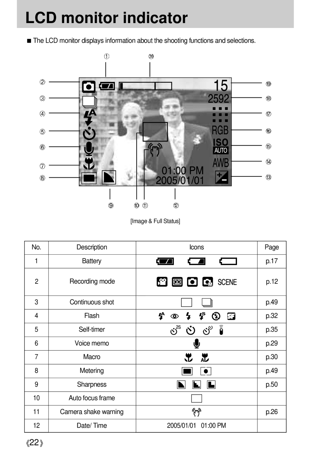 Samsung EC-UCA5ZRBC/E1, EC-UCA5ZEBA/DE, EC-UCA5ZEBB/FR, EC-UCA5ZEBC/FR, EC-UCA5ZEBG/E1, EC-UCA5ZRBB/SP LCD monitor indicator 