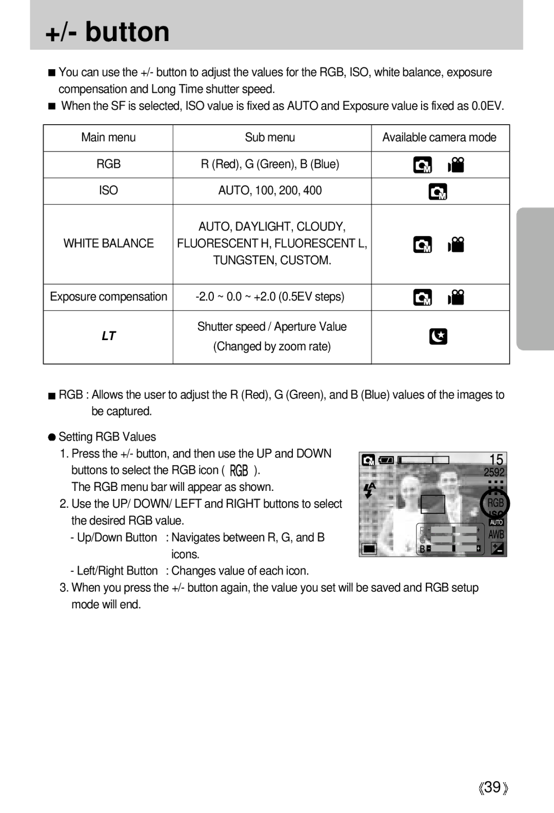 Samsung EC-UCA5ZEBA/E1, EC-UCA5ZEBA/DE, EC-UCA5ZEBB/FR, EC-UCA5ZEBC/FR, EC-UCA5ZEBG/E1, EC-UCA5ZRBB/SP, EC-UCA5ZSAA +/- button 