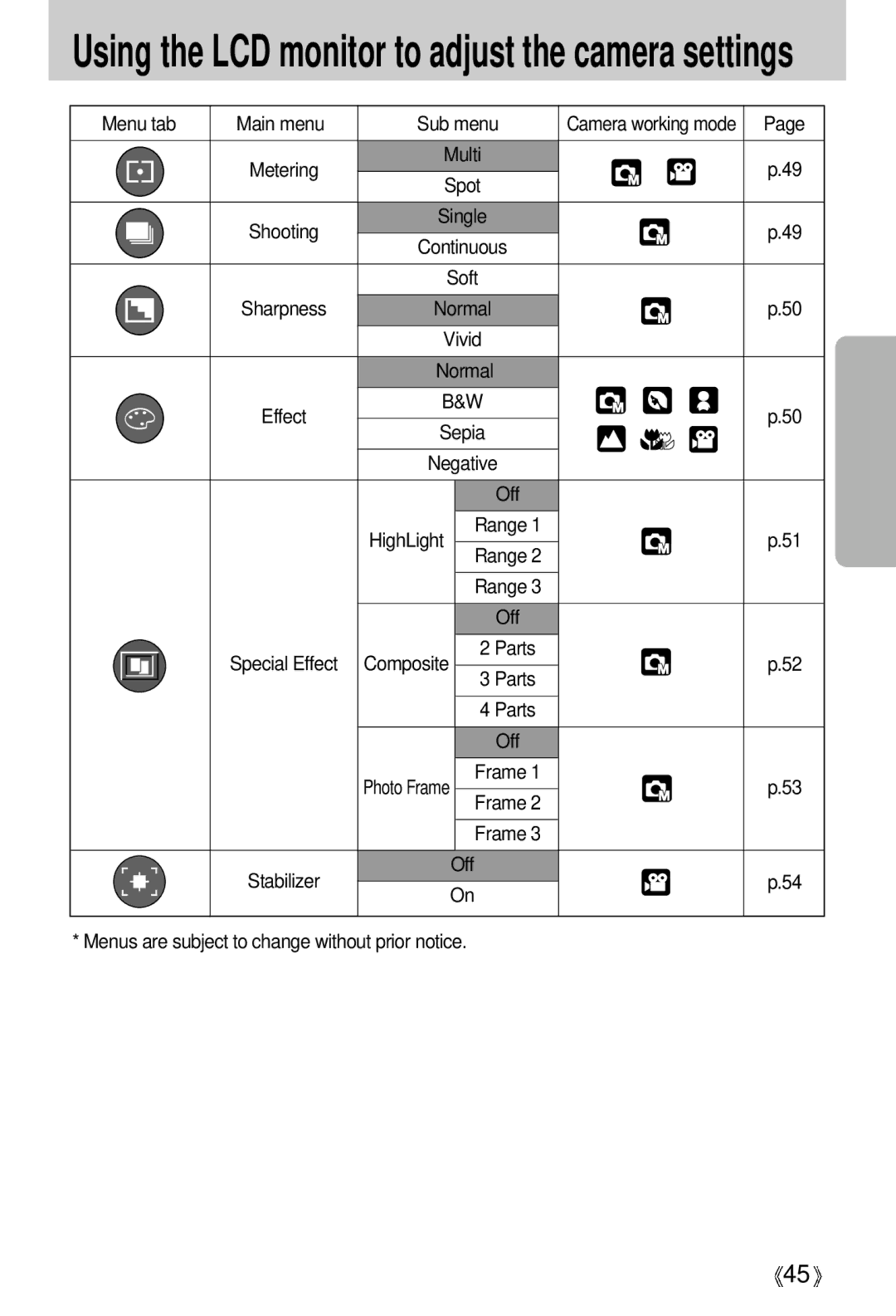 Samsung EC-UCA5ZWAA, EC-UCA5ZEBA/DE manual Menu tab Main menu Sub menu, Menus are subject to change without prior notice 