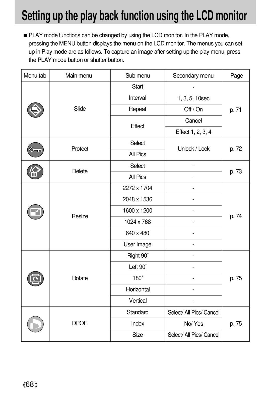 Samsung EC-UCA5ZRBC/E1, EC-UCA5ZEBA/DE, EC-UCA5ZEBB/FR, EC-UCA5ZSAA Setting up the play back function using the LCD monitor 