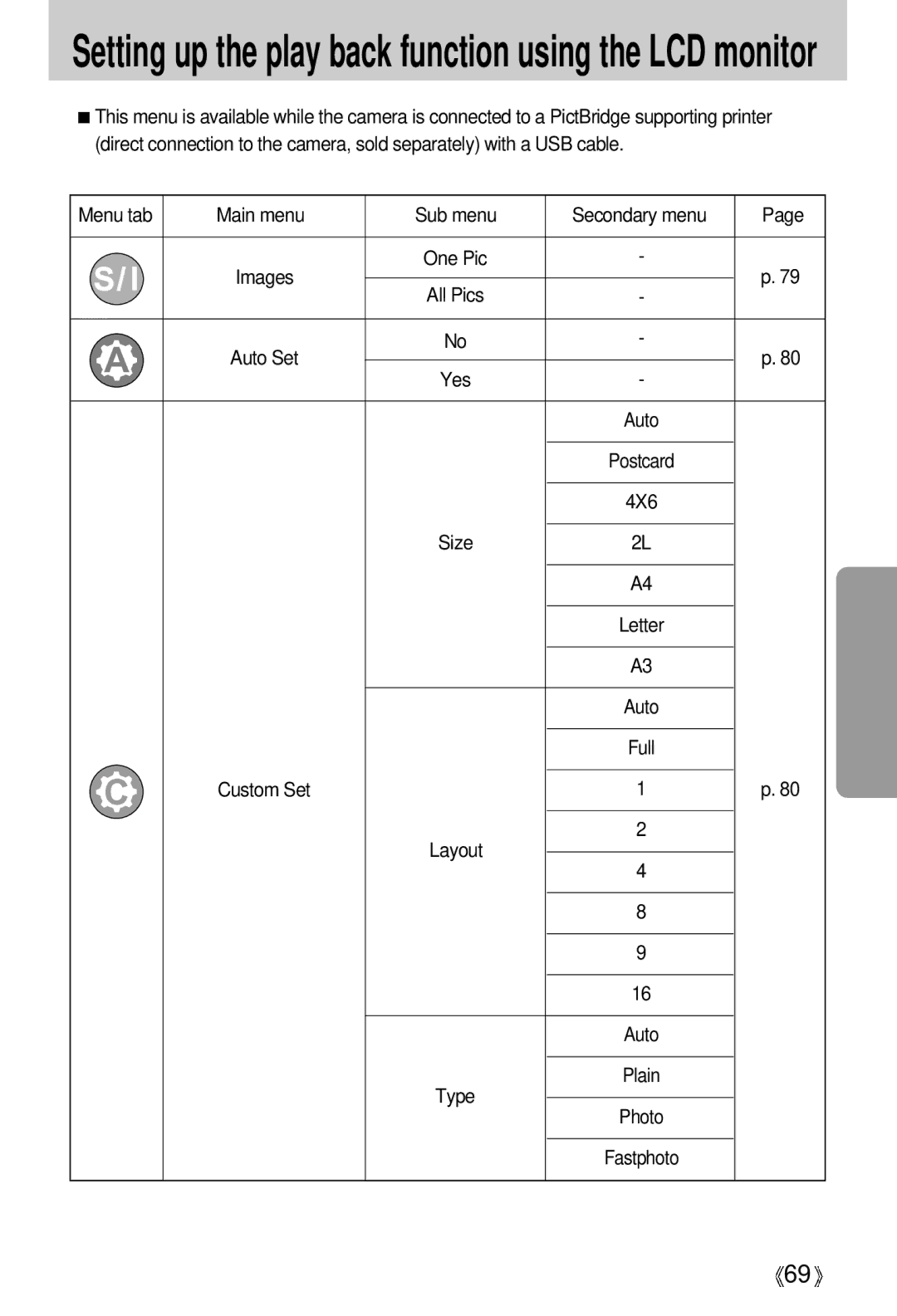 Samsung EC-UCA5ZRBD/E1, EC-UCA5ZEBA/DE, EC-UCA5ZEBB/FR, EC-UCA5ZEBC/FR manual Menu tab Main menu Sub menu Secondary menu 