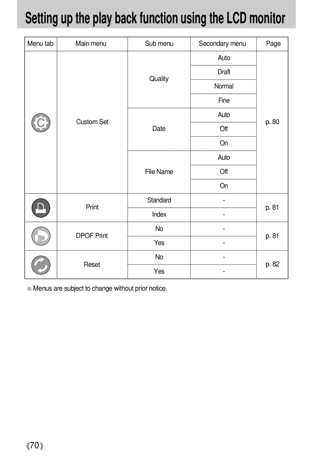 Samsung EC-UCA5ZUBA/SP, EC-UCA5ZEBA/DE, EC-UCA5ZEBB/FR, EC-UCA5ZEBC/FR, EC-UCA5ZEBG/E1, EC-UCA5ZRBB/SP, EC-UCA5ZSAA Reset Yes 