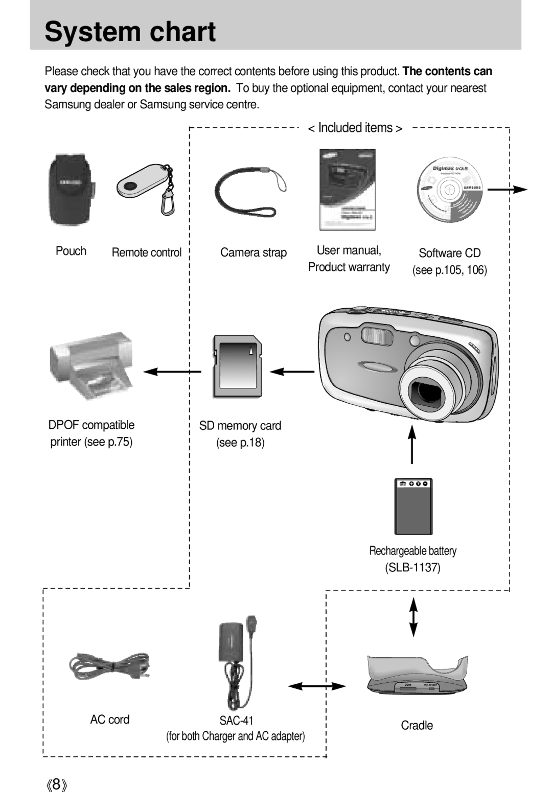 Samsung EC-UCA5ZRBA/SE, EC-UCA5ZSAA System chart, Pouch Remote control Camera strap, Rechargeable battery SLB-1137 AC cord 