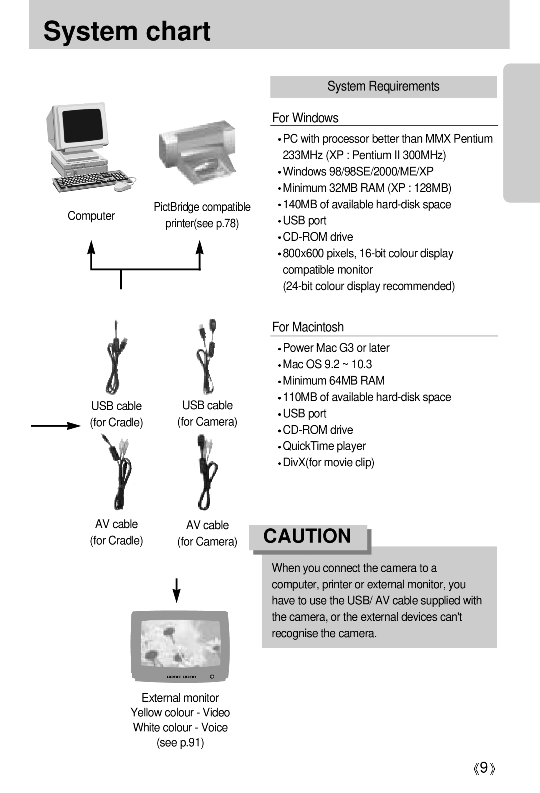 Samsung EC-UCA5ZRBA/TR, EC-UCA5ZEBA/DE manual PictBridge compatible Computer Printersee p.78, For Cradle, External monitor 