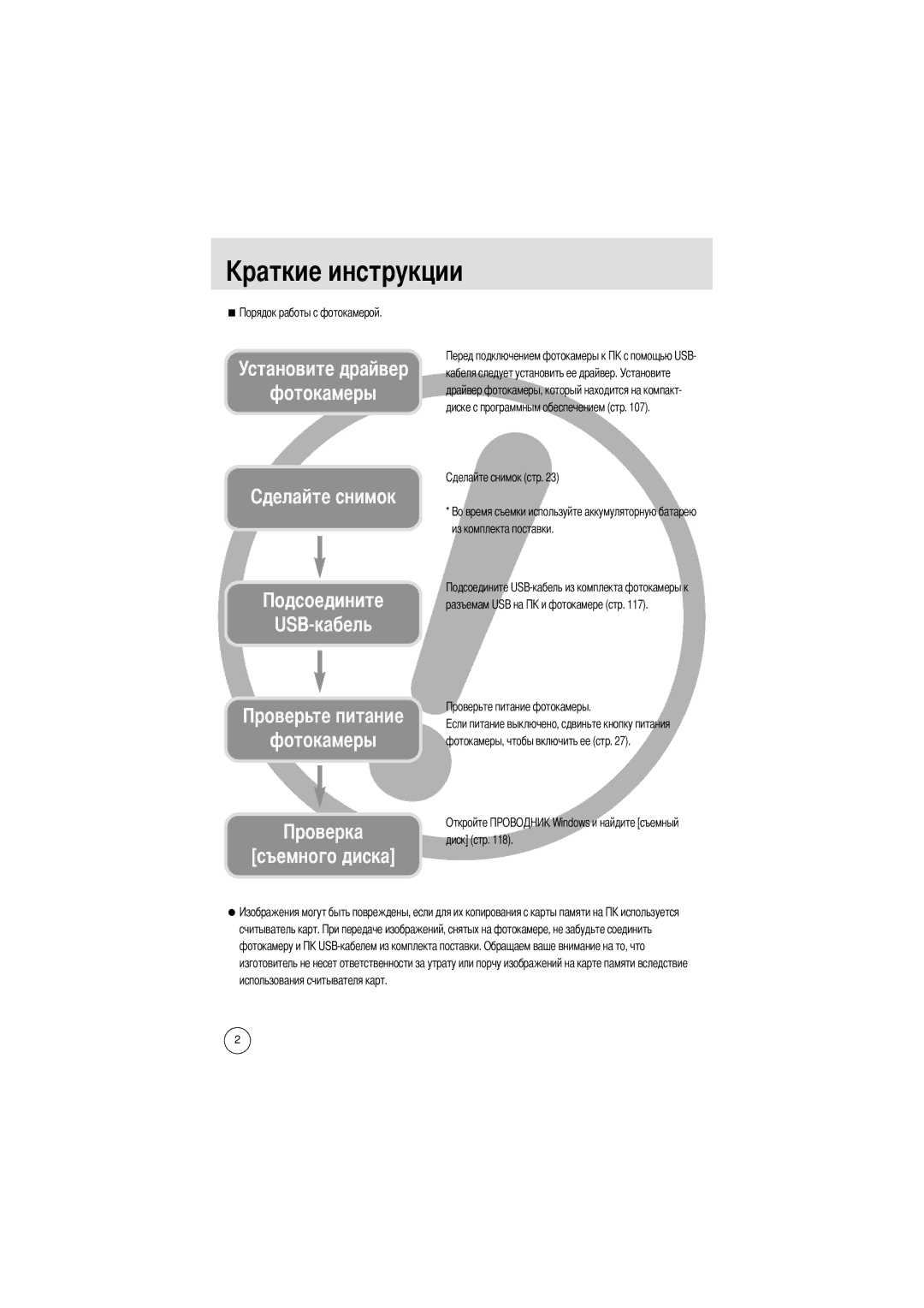 Samsung EC-UCA5ZEBC/FR, EC-UCA5ZEBA/DE, EC-UCA5ZEBB/FR, EC-UCA5ZEBG/E1, EC-UCA5ZSAA Установите драйвер Фотокамеры USB-кабель 