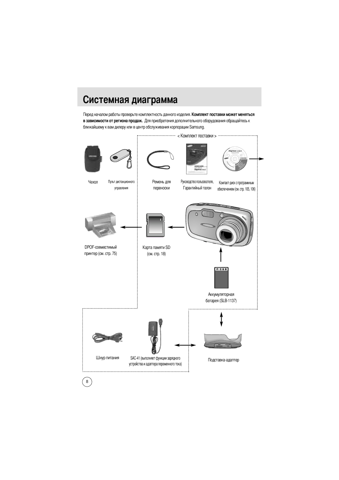 Samsung EC-UCA5ZRBA/SE, EC-UCA5ZEBA/DE manual Переноски, DPOF-совместимый Принтер см. стр, Аккумуляторная Батарея SLB-1137 