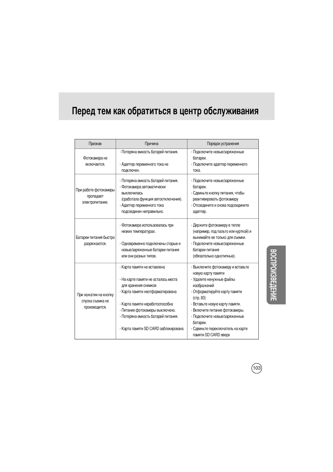 Samsung EC-V400ZSBA/GB manual Адаптер переменного тока не Подключен Тока Батареи, Выключилась, Реактивировать фотокамеру 