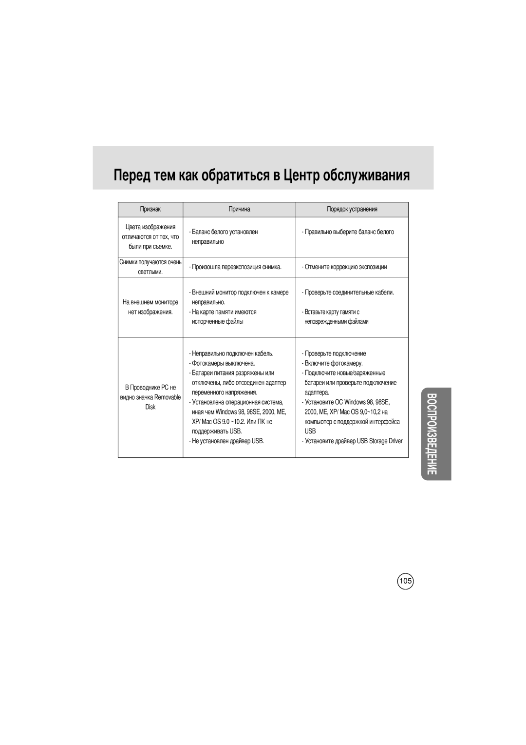 Samsung EC-V400ZSBA/GB manual Неправильно, Испорченные файлы Неповрежденными файлами, Переменного напряжения Адаптера 