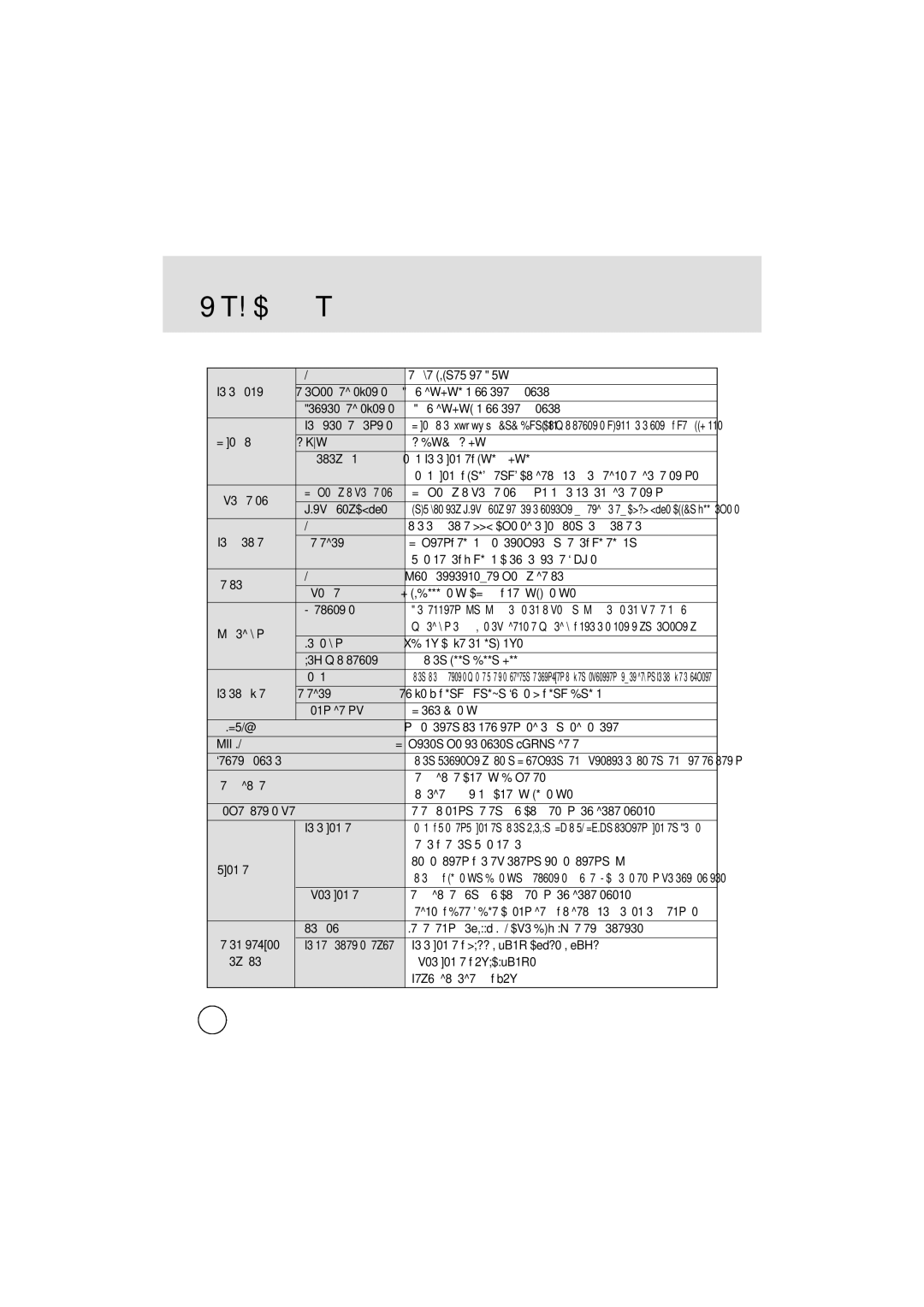 Samsung EC-V400ZSBA/GB manual Ехнические характеристики 