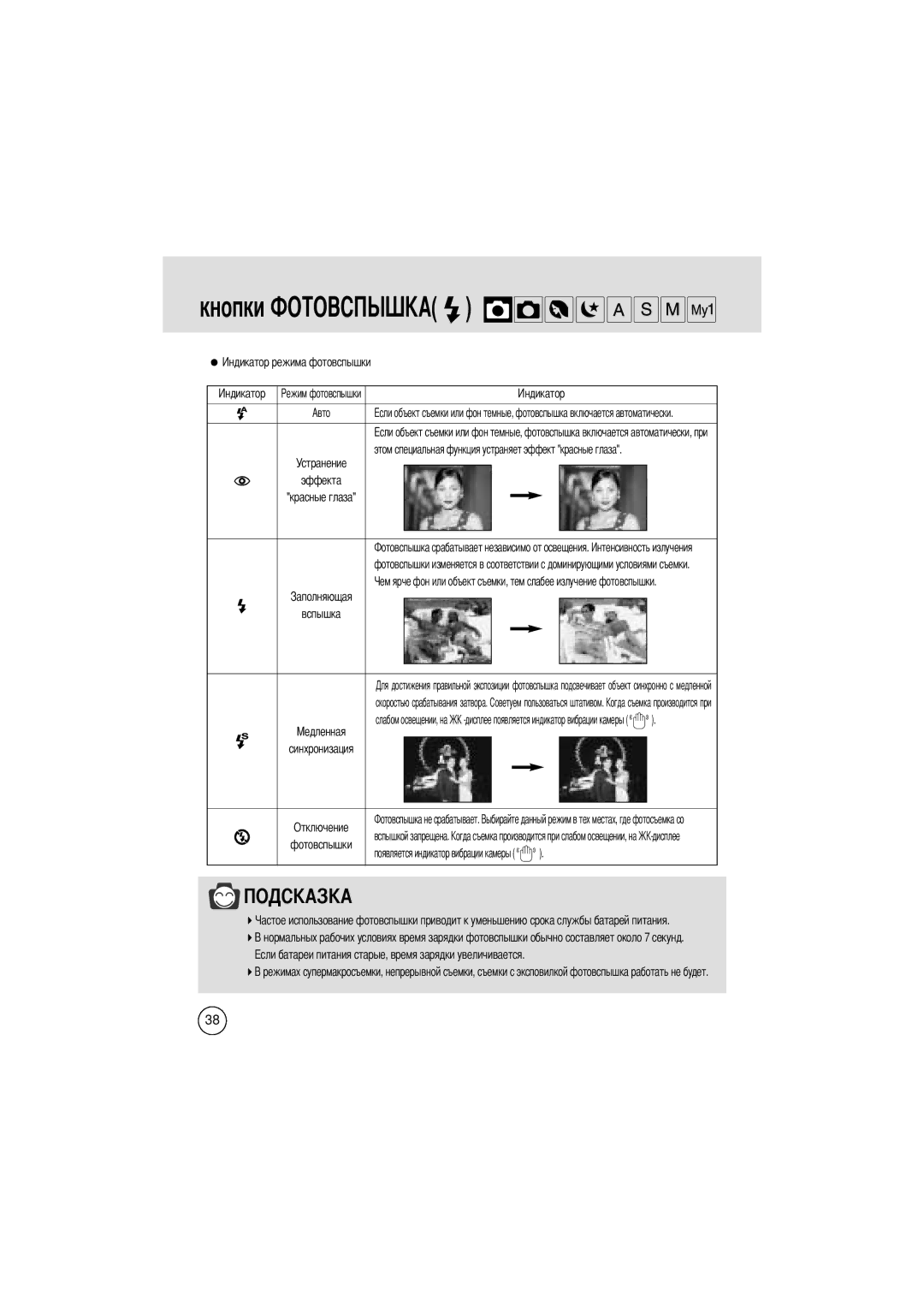 Samsung EC-V400ZSBA/GB manual Кнопки, Лняющая, Синхронизация, Дисплее 