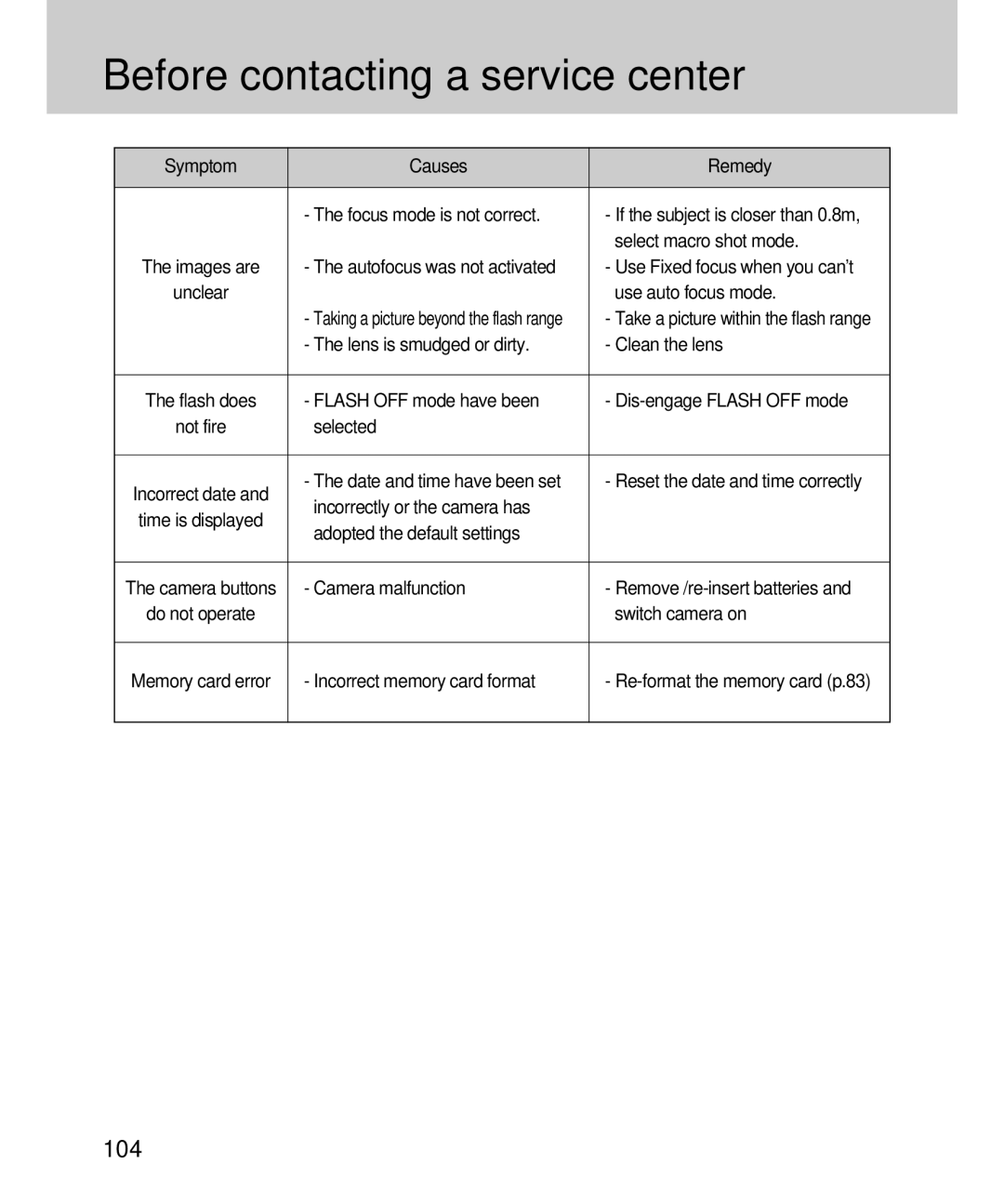 Samsung EC-V4ZZZSBB/US manual Symptom Causes Remedy Focus mode is not correct, Select macro shot mode, Use auto focus mode 