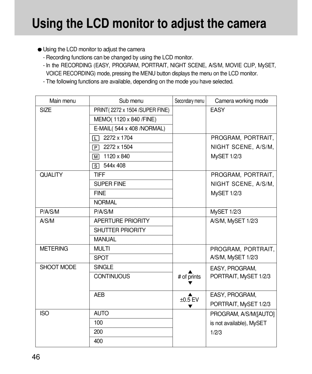 Samsung EC-V4ZZZSBA/FR, EC-V4ZZZSBA/DE, EC-V4ZZZSBA/US, EC-V4ZZZSBB/US manual Using the LCD monitor to adjust the camera 