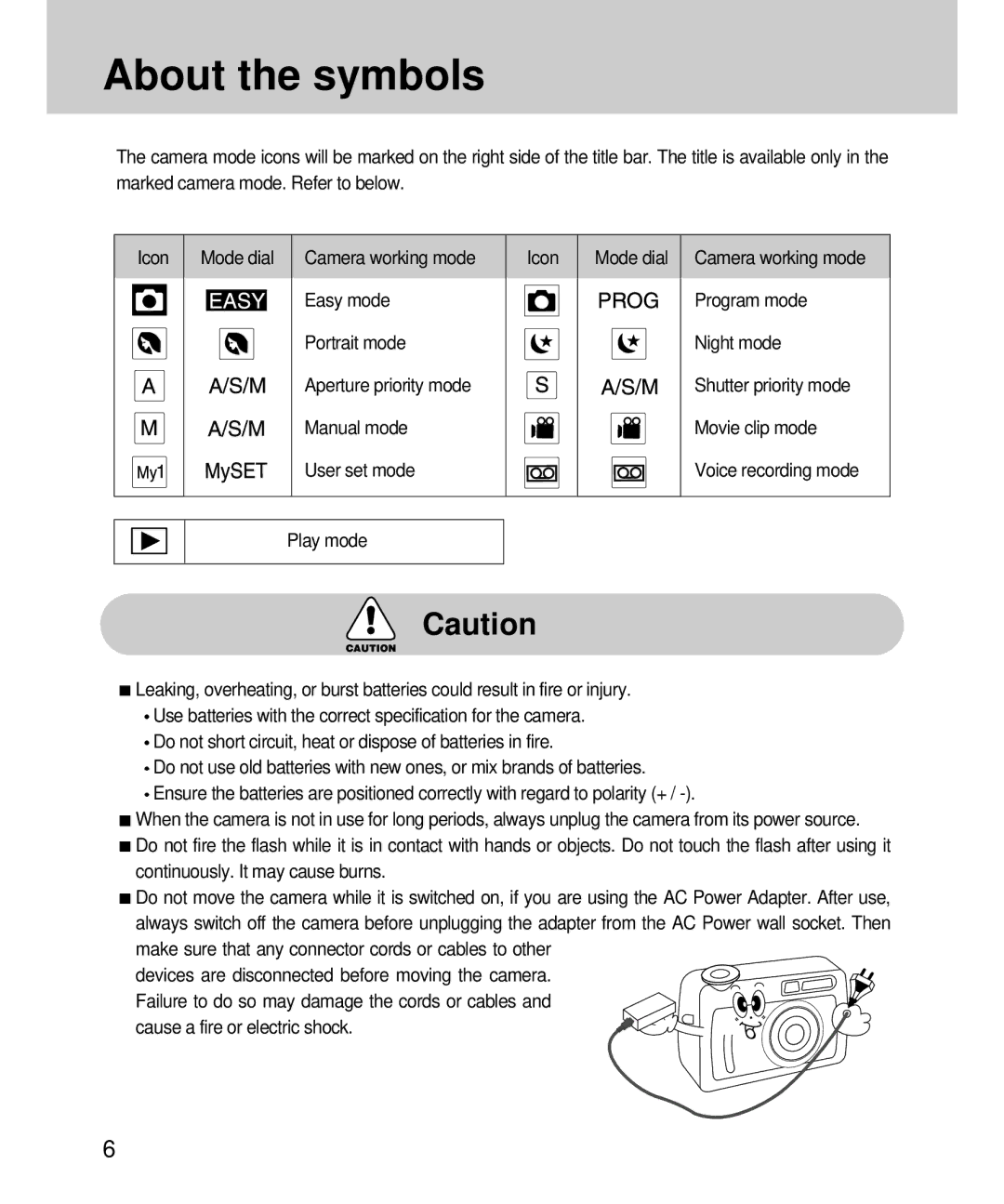 Samsung EC-V4ZZZSBA/DE, EC-V4ZZZSBA/US, EC-V4ZZZSBB/US, EC-V4ZZZSBA/E1, EC-V4ZZZSBA/FR, EC-V4ZZZSBB/FR manual About the symbols 