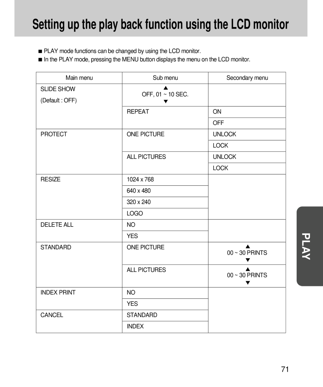 Samsung EC-V4ZZZSBB/FR, EC-V4ZZZSBA/DE, EC-V4ZZZSBA/US OFF, 01 ~ 10 SEC Default OFF, 1024 x 640 x 320 x, 00 ~ 30 Prints 