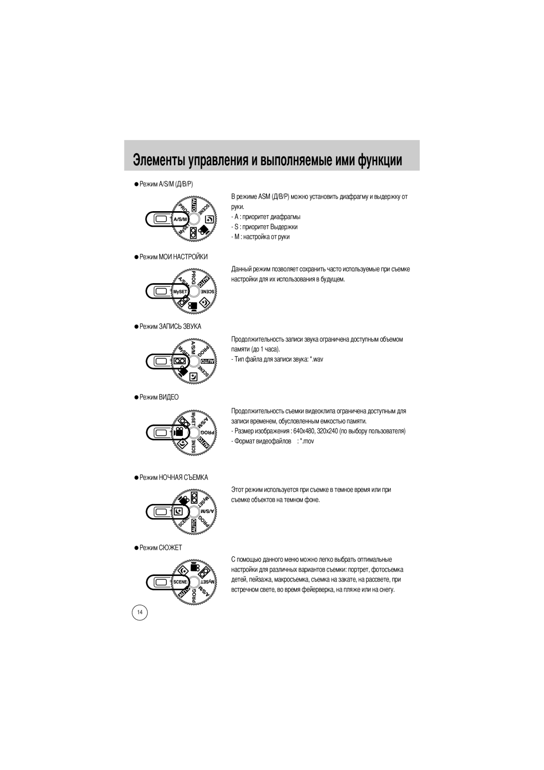 Samsung EC-V50ZZSBA/US, EC-V50ZZSAA, EC-V50ZZSBA/FR, EC-V50ZZSBA/AS manual Элементы управления и выполняемые ими функции 