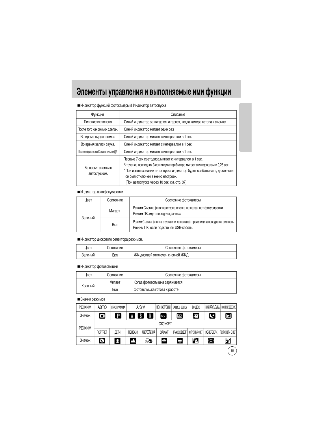 Samsung EC-V50ZZSAA, EC-V50ZZSBA/FR, EC-V50ZZSBA/AS, EC-V50ZZSBA/GB Описание Автоспуском Он был отключен в меню настроек 