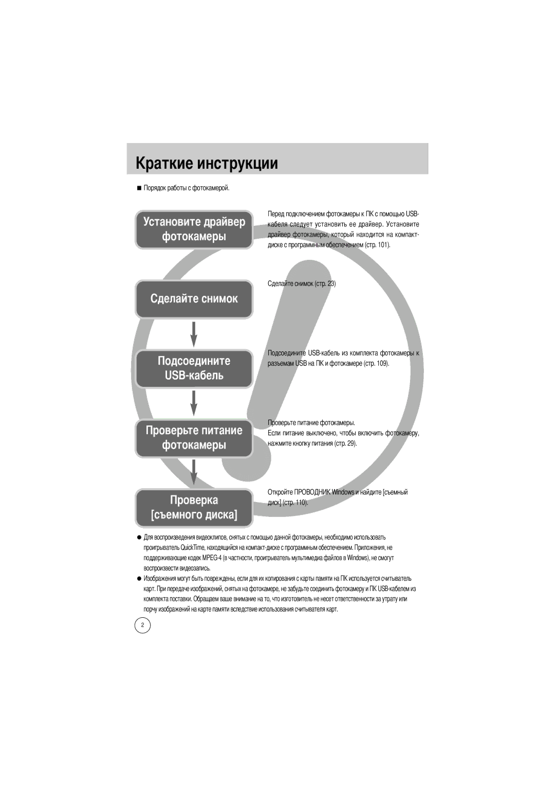 Samsung EC-V50ZZSBA/AS, EC-V50ZZSAA, EC-V50ZZSBA/FR, EC-V50ZZSBA/GB manual Подключением фотокамеры к с помощью USB, Карт 