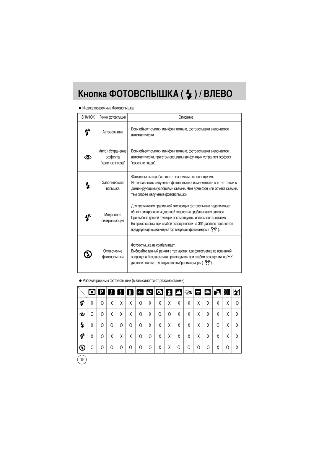 Samsung EC-V50ZZSBA/FR, EC-V50ZZSAA, EC-V50ZZSBA/AS manual Описание, Автоматически, Красные глаза, Вспышка, Запрещена 