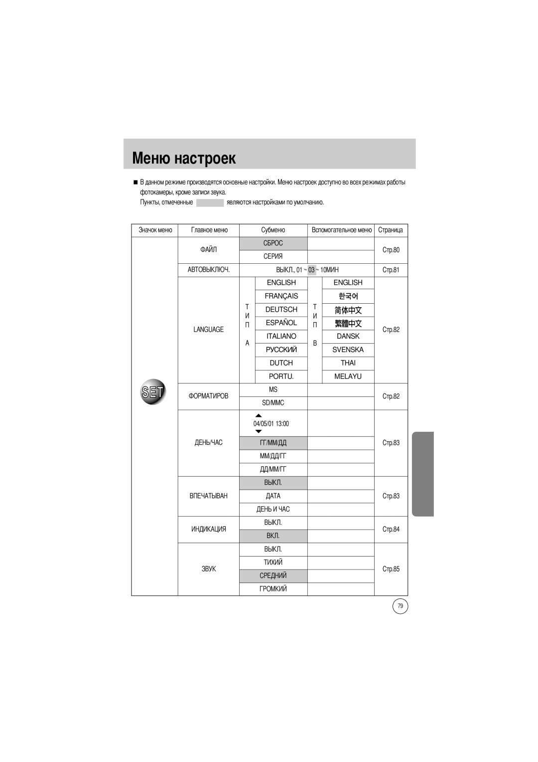 Samsung EC-V50ZZSBA/US, EC-V50ZZSAA, EC-V50ZZSBA/FR, EC-V50ZZSBA/AS, EC-V50ZZSBA/GB manual Фотокамеры, кроме записи звука 