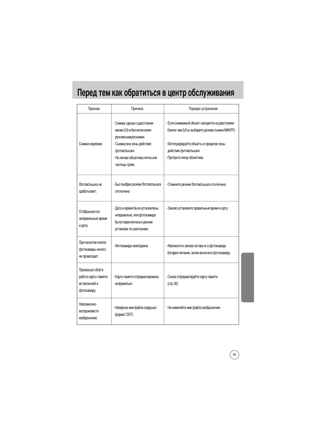 Samsung EC-V50ZZSAA, EC-V50ZZSBA/FR, EC-V50ZZSBA/AS, EC-V50ZZSBA/GB, EC-V50ZZSBA/US manual Дата, Не происходит 