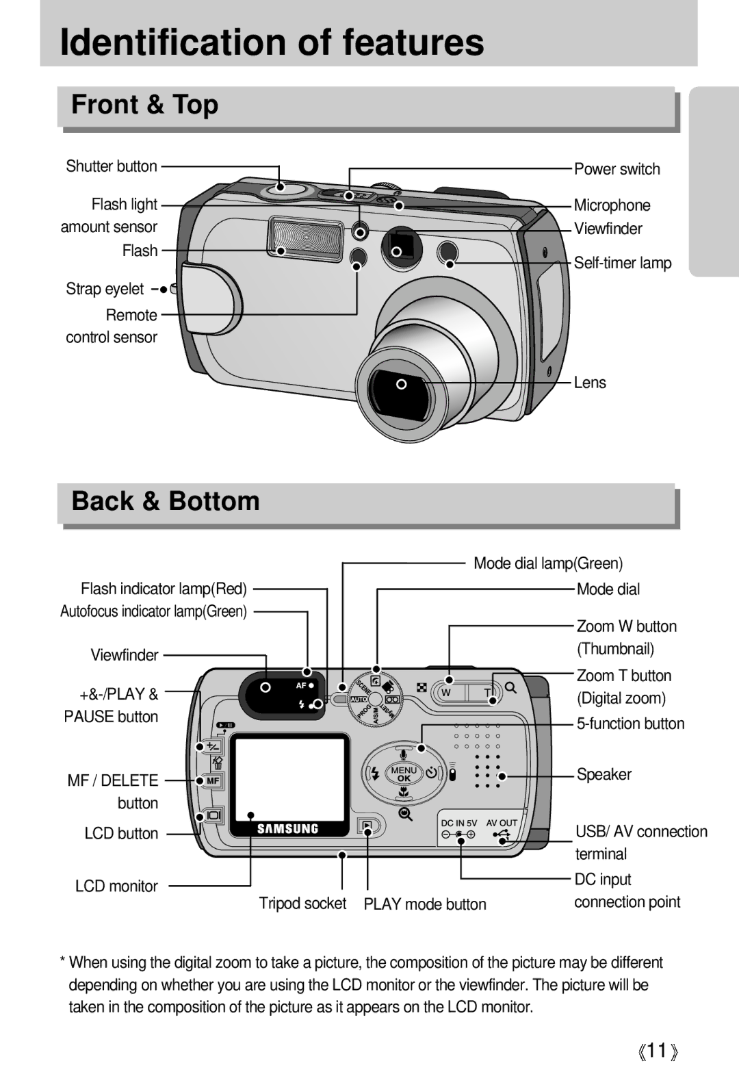 Samsung EC-V5ZZZSBA/FR, EC-V5ZZZSAA, EC-V5ZZZSBA/US, EC-V5ZZZSAB manual Identification of features, Front & Top, Back & Bottom 