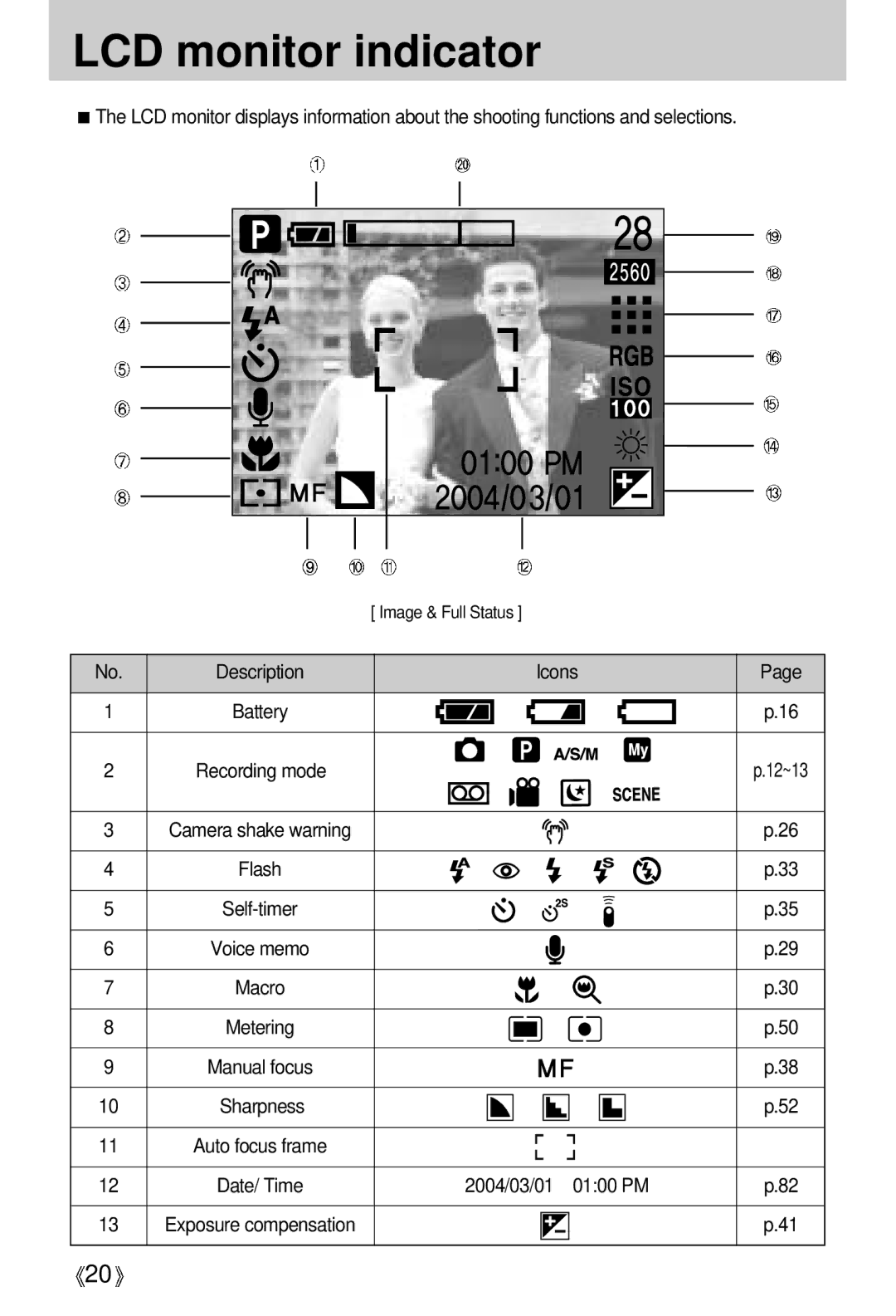 Samsung EC-V5ZZZSAA, EC-V5ZZZSBA/FR, EC-V5ZZZSBA/US, EC-V5ZZZSAB, EC-V5ZZZSBA/GB manual LCD monitor indicator, Icons 