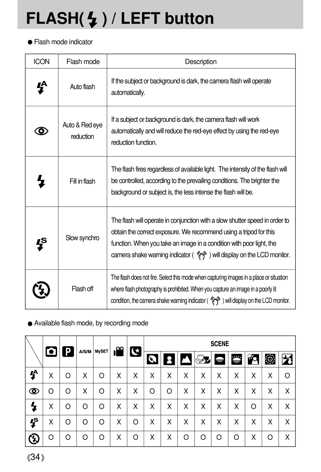 Samsung EC-V5ZZZSBA/GB, EC-V5ZZZSAA manual Flash mode indicator, Description, Automatically, Reduction function, Flash off 