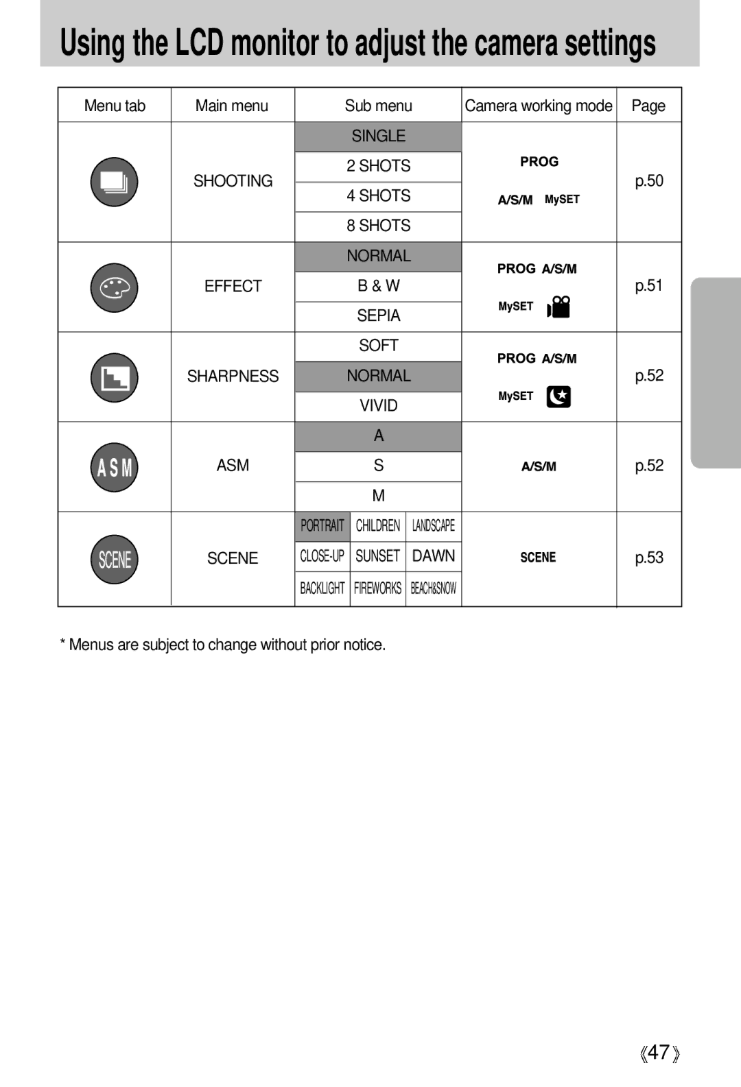 Samsung EC-V5ZZZSBA/US, EC-V5ZZZSAA manual Menu tab Main menu Sub menu, Menus are subject to change without prior notice 