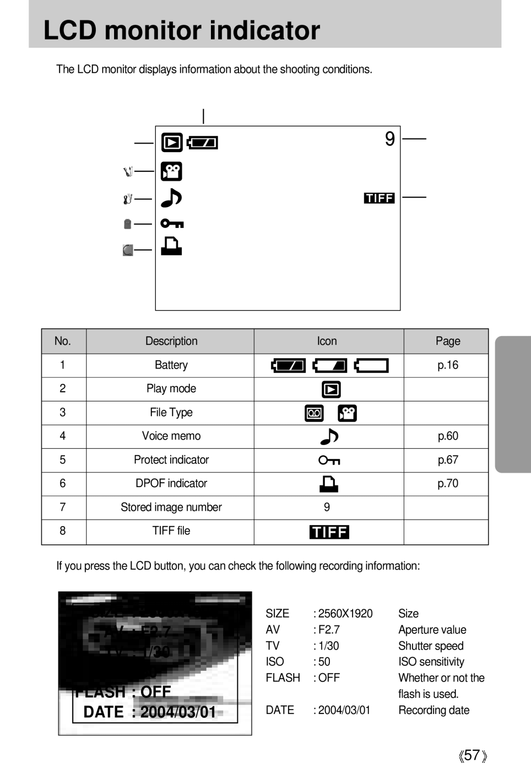 Samsung EC-V5ZZZSBA/US, EC-V5ZZZSAA manual 2560X1920 Size F2.7 Aperture value Shutter speed, ISO sensitivity, Flash is used 