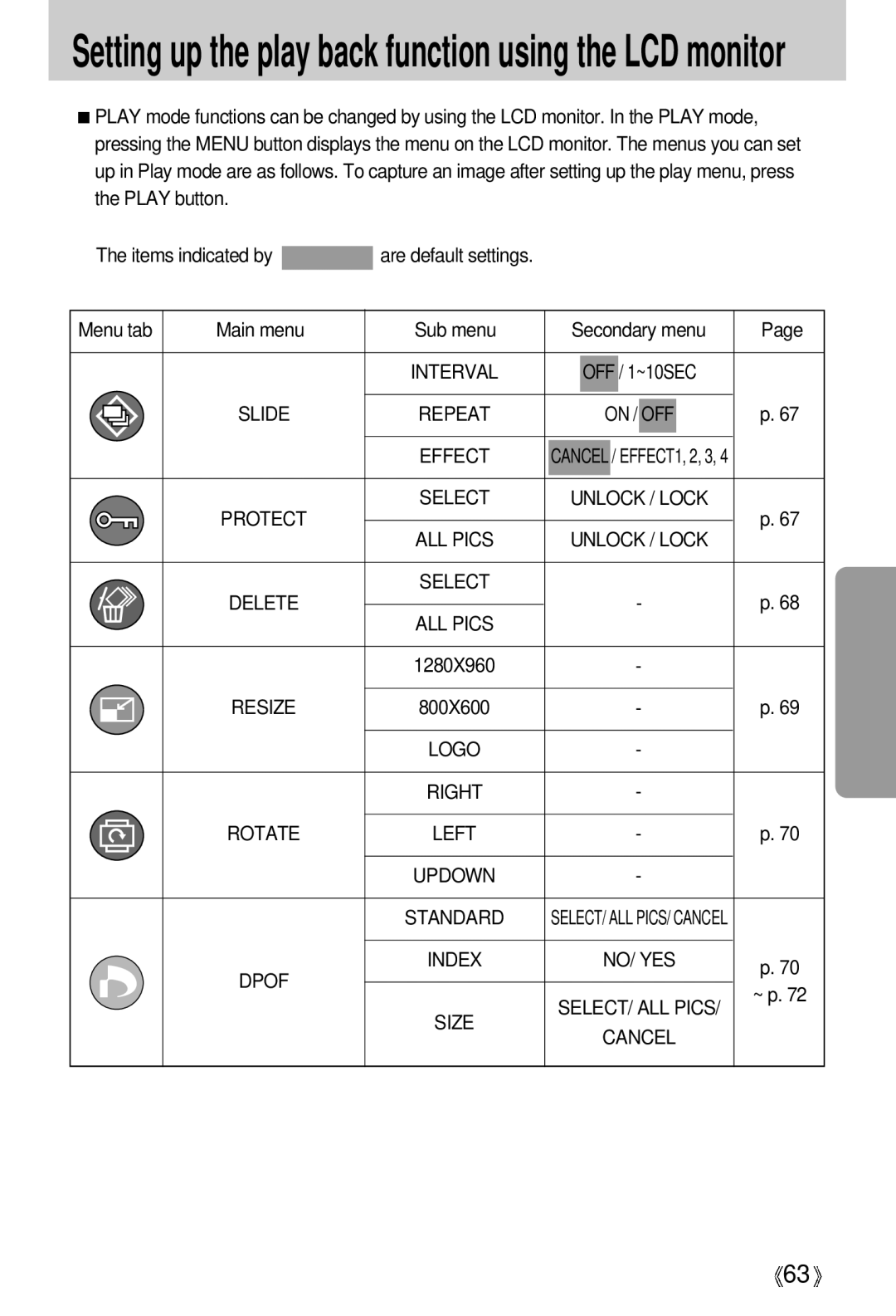 Samsung EC-V5ZZZSAB, EC-V5ZZZSAA, EC-V5ZZZSBA/FR manual Setting up the play back function using the LCD monitor, ~ p 