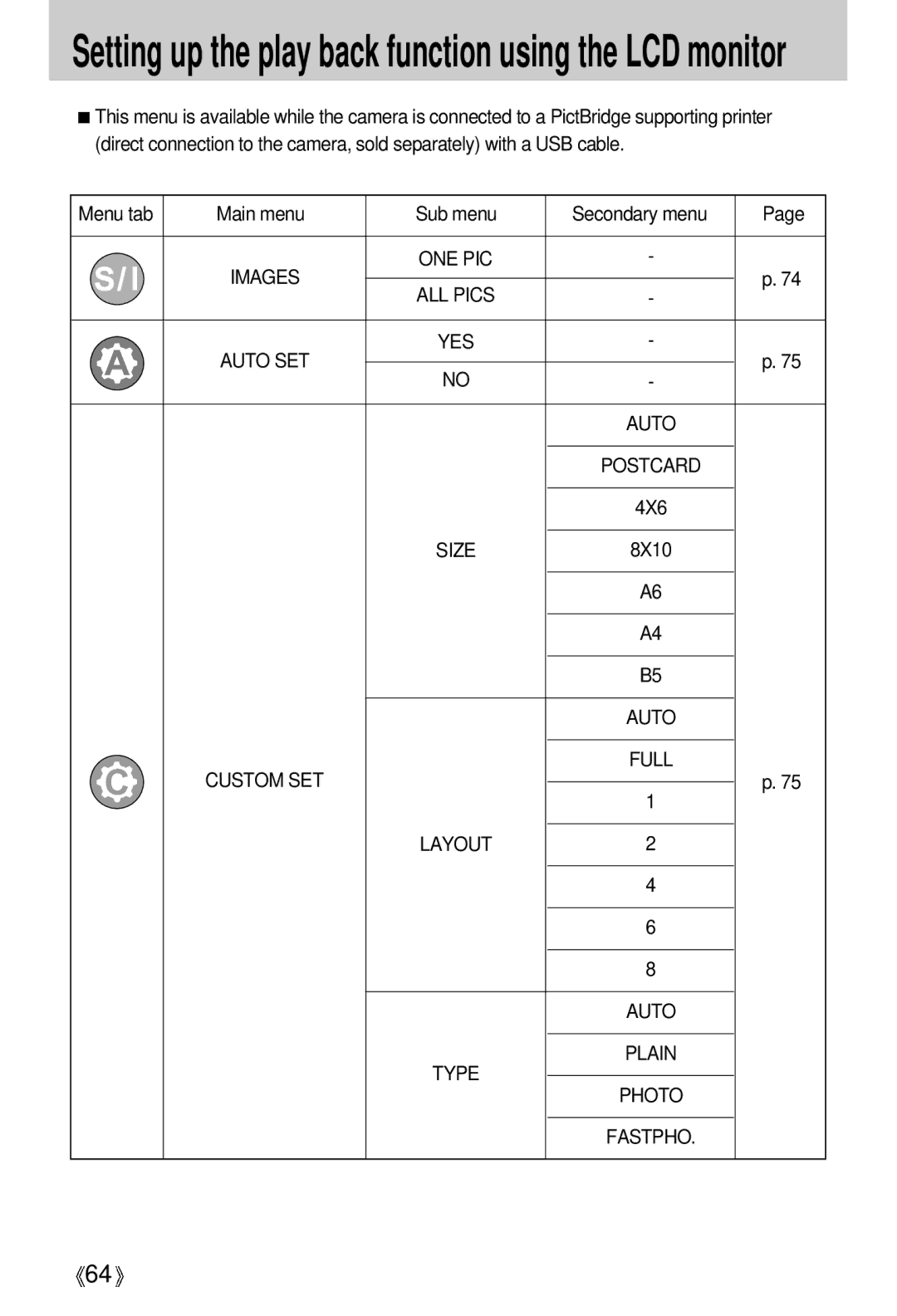 Samsung EC-V5ZZZSBA/GB, EC-V5ZZZSAA, EC-V5ZZZSBA/FR, EC-V5ZZZSBA/US, EC-V5ZZZSAB Menu tab Main menu Sub menu Secondary menu 