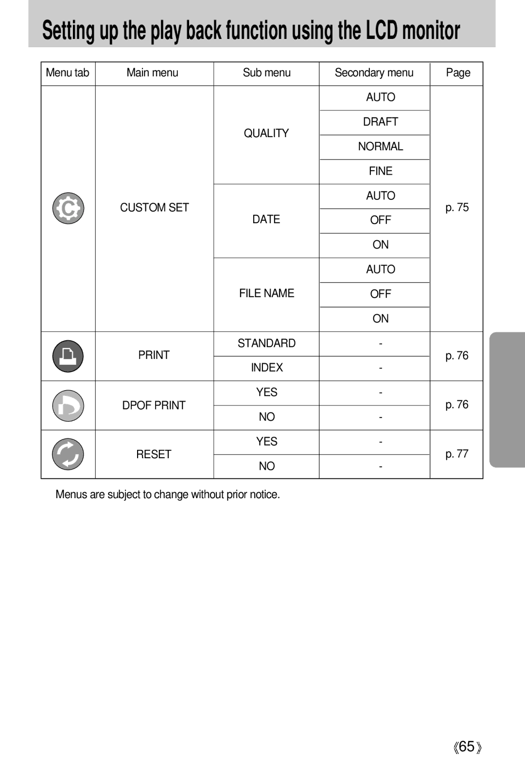 Samsung EC-V5ZZZSAA, EC-V5ZZZSBA/FR, EC-V5ZZZSBA/US, EC-V5ZZZSAB manual Menus are subject to change without prior notice 