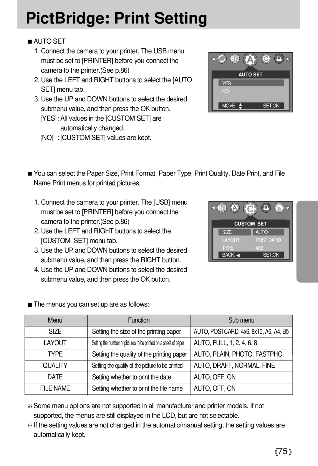 Samsung EC-V5ZZZSAA PictBridge Print Setting, Automatically changed No Custom SET values are kept, AUTO, FULL, 1, 2, 4, 6 