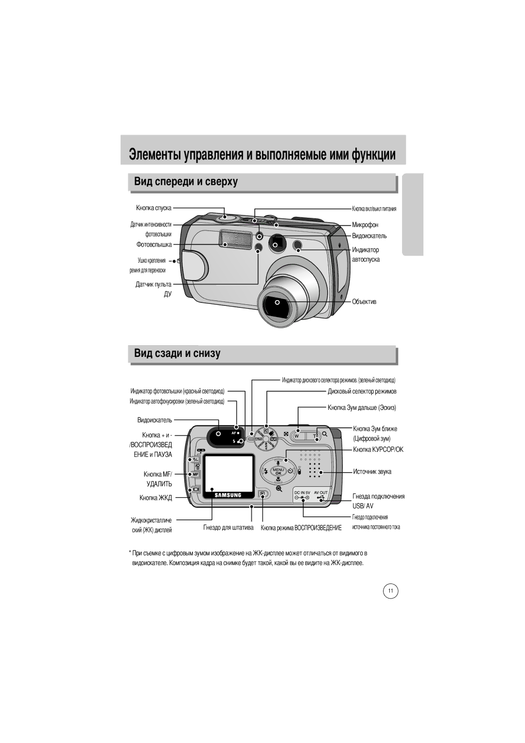 Samsung EC-V5ZZZSBA/FR, EC-V5ZZZSAA, EC-V5ZZZSBA/US, EC-V5ZZZSAB Фотовспышки, Ский Видоискателе Автоспуска Объектив Kнопка 