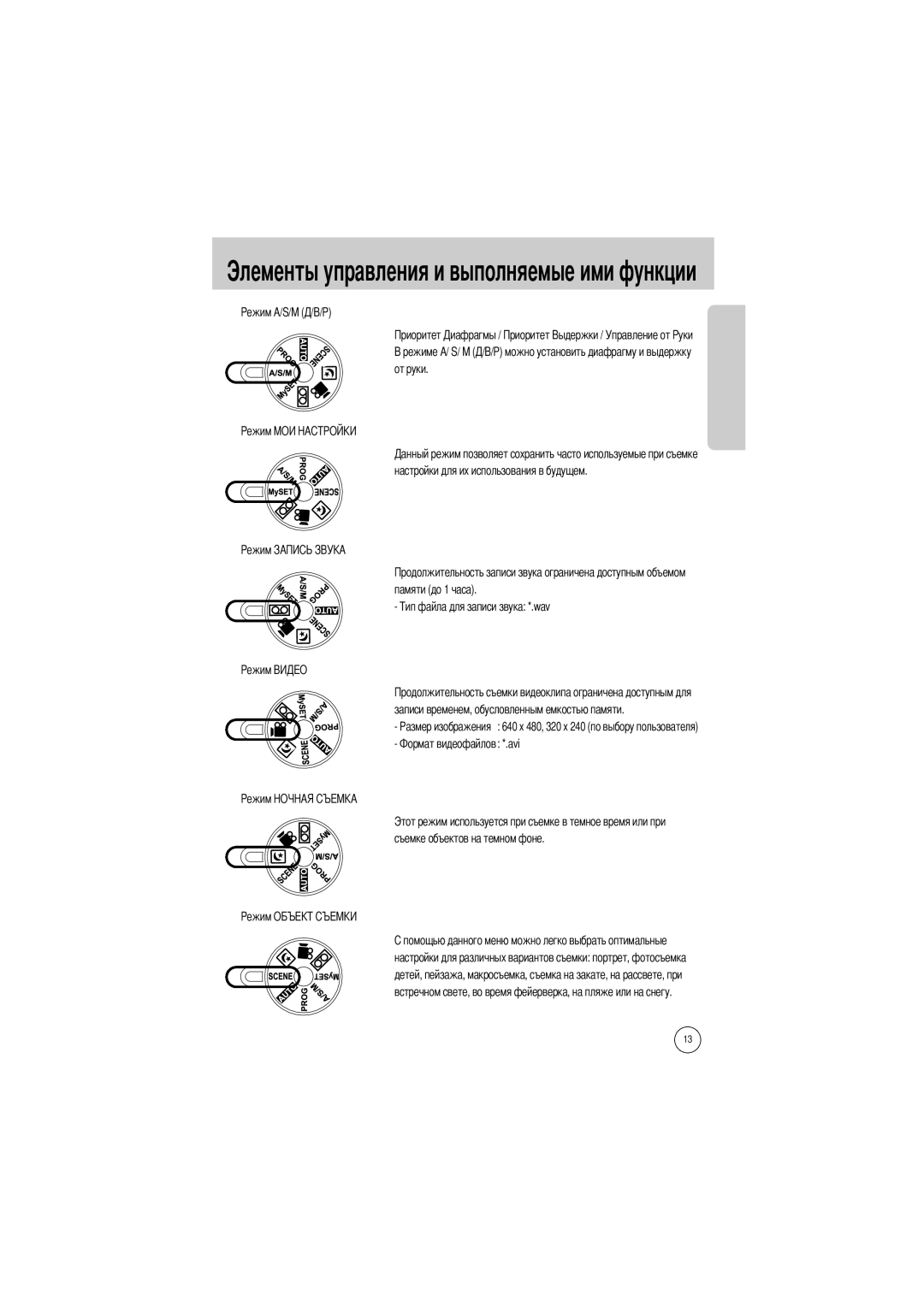 Samsung EC-V5ZZZSAB, EC-V5ZZZSAA, EC-V5ZZZSBA/FR, EC-V5ZZZSBA/US manual Элементы управления и выполняемые ими функции 