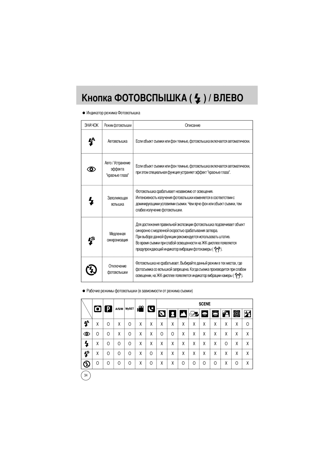 Samsung EC-V5ZZZSBA/GB, EC-V5ZZZSAA, EC-V5ZZZSBA/FR, EC-V5ZZZSBA/US, EC-V5ZZZSAB manual Слабее излучение фотовспышки 