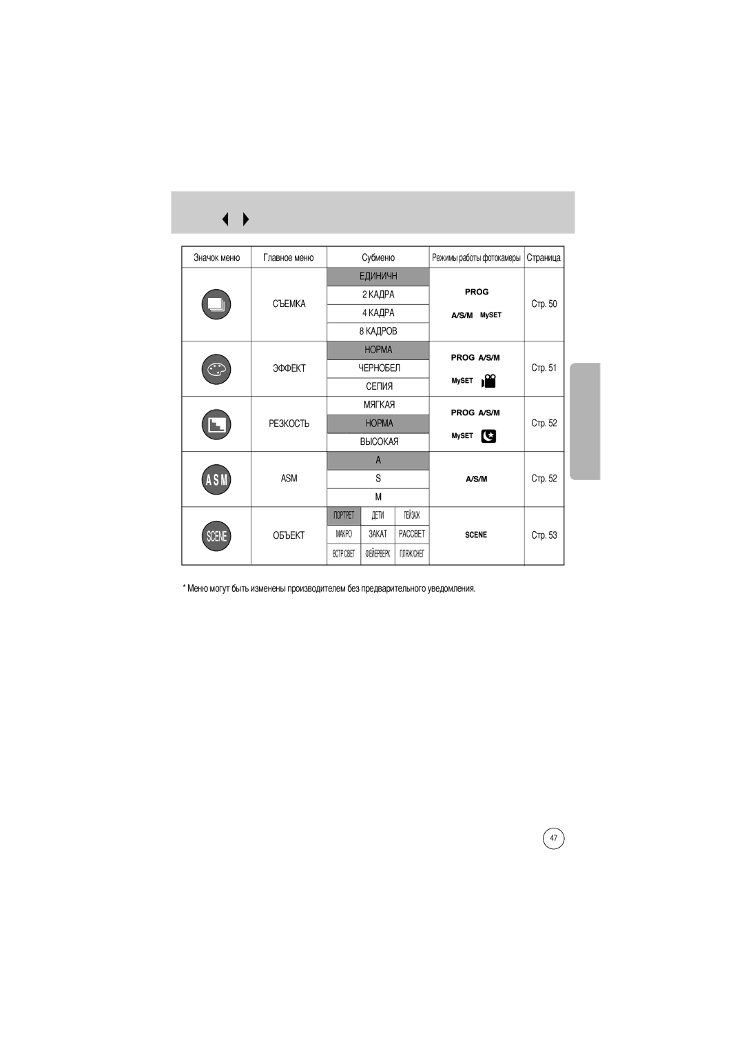 Samsung EC-V5ZZZSBA/US, EC-V5ZZZSAA, EC-V5ZZZSBA/FR, EC-V5ZZZSAB, EC-V5ZZZSBA/GB manual Asm 