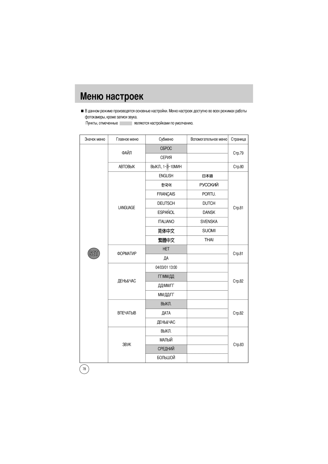 Samsung EC-V5ZZZSAB, EC-V5ZZZSAA, EC-V5ZZZSBA/FR, EC-V5ZZZSBA/US, EC-V5ZZZSBA/GB manual 04/03/01 