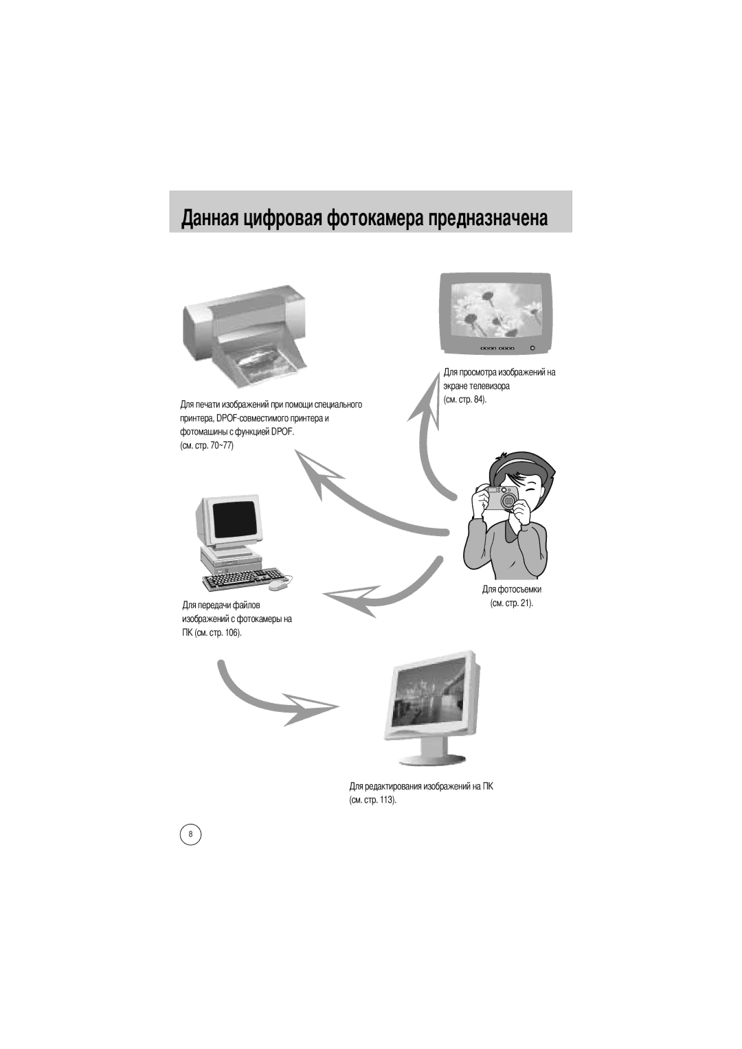 Samsung EC-V5ZZZSAB, EC-V5ZZZSAA, EC-V5ZZZSBA/FR manual Токамера предназначена, См. стр ~77 Изображений с фотокамеры на 