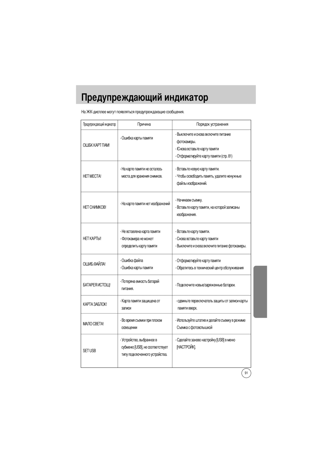 Samsung EC-V5ZZZSBA/FR, EC-V5ZZZSAA manual Ошибка карты памяти Фотокамеры, Файлы изображений, Записи Памяти вверх Освещении 