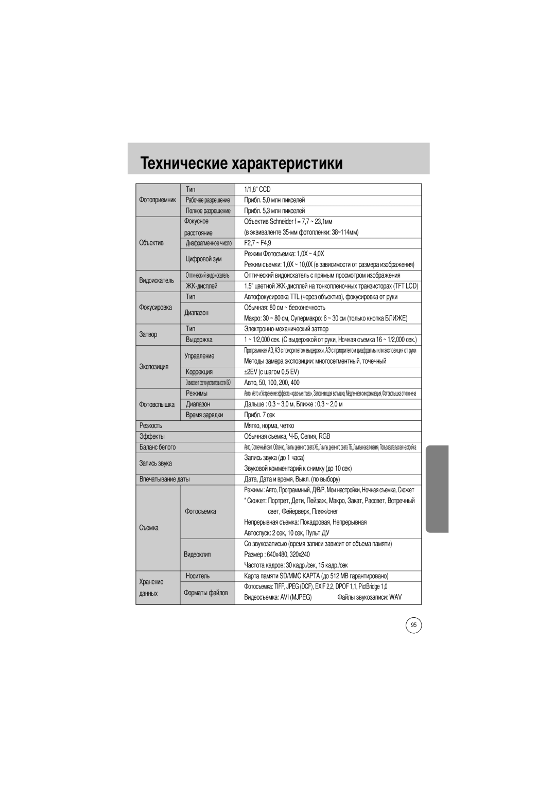 Samsung EC-V5ZZZSAA, EC-V5ZZZSBA/FR, EC-V5ZZZSBA/US, EC-V5ZZZSAB, EC-V5ZZZSBA/GB manual Ехнические характеристики 