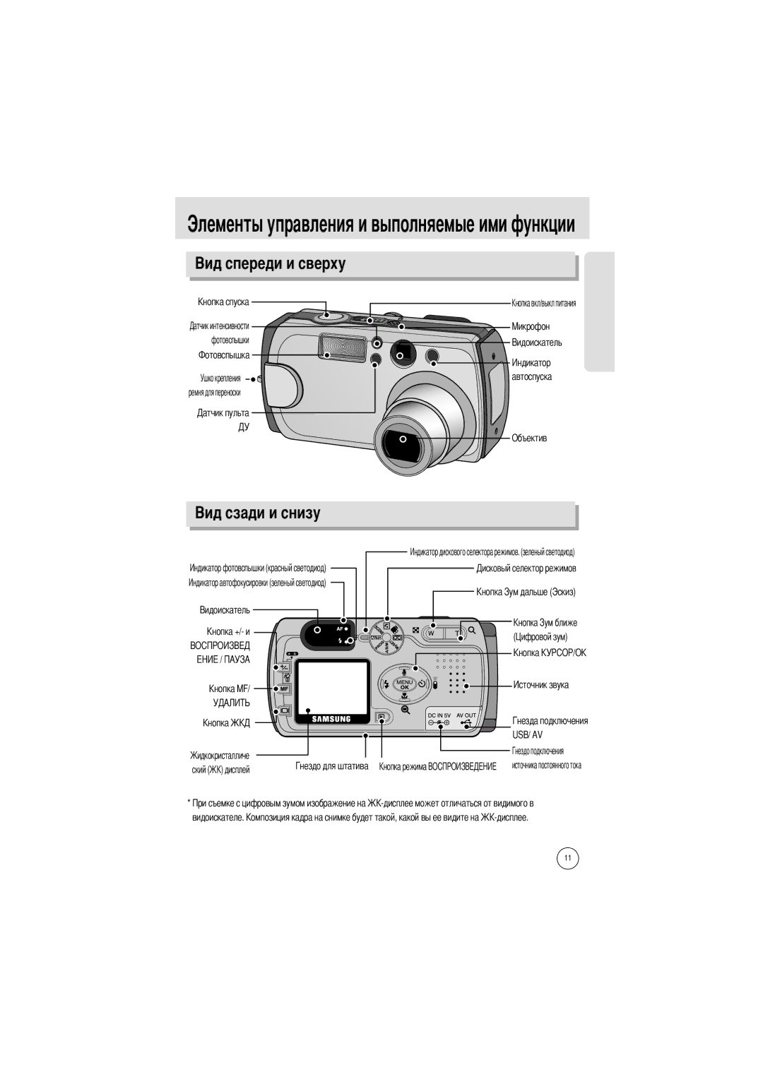 Samsung EC-V6ZZZABA/US, EC-V6ZZZABA/GB, EC-V6ZZZAAA manual Фотовспышки, Ский Видоискателе Автоспуска Объектив Kнопка 