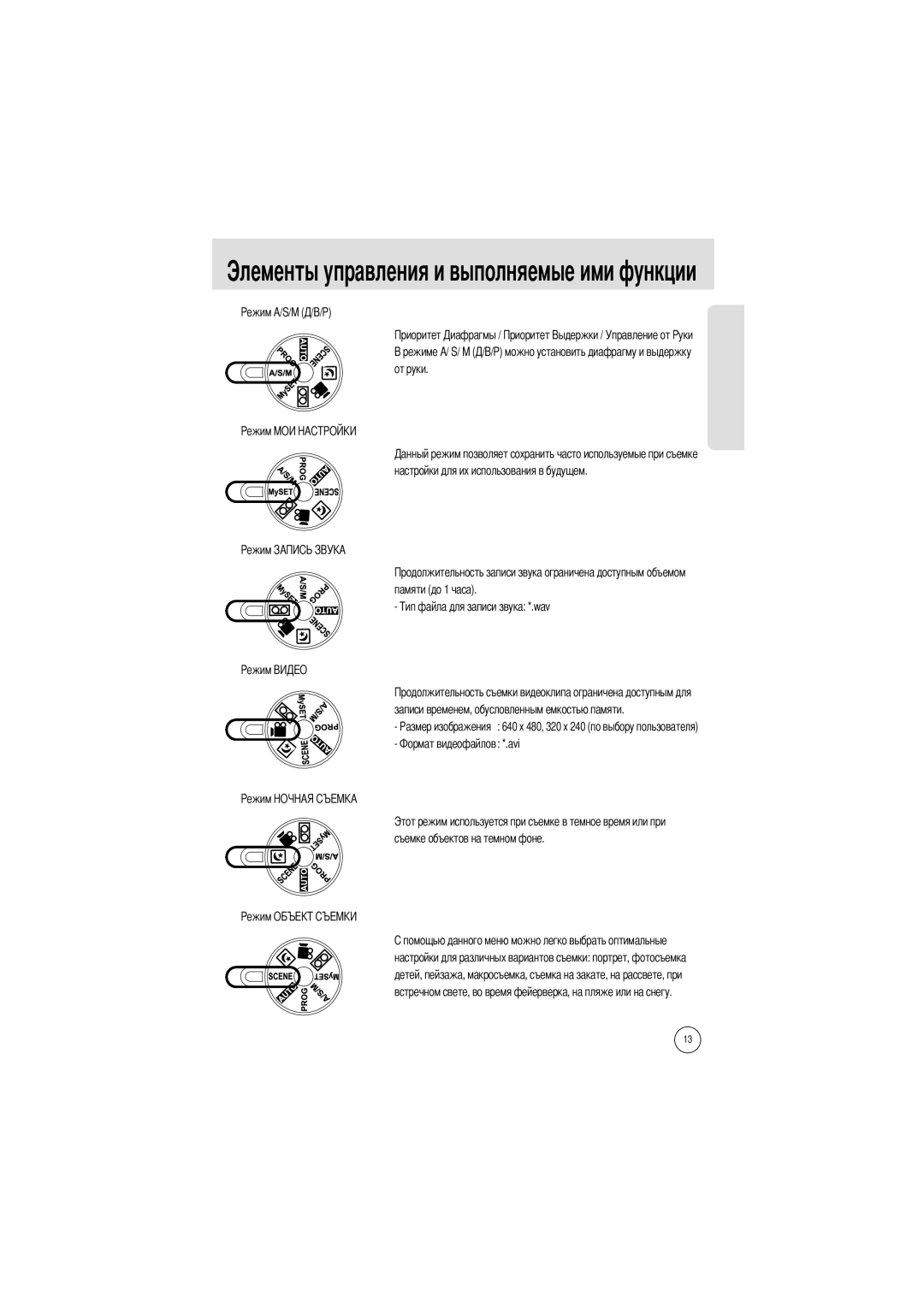 Samsung EC-V6ZZZAAA, EC-V6ZZZABA/GB, EC-V6ZZZABA/FR, EC-V6ZZZABA/US manual Элементы управления и выполняемые ими функции 