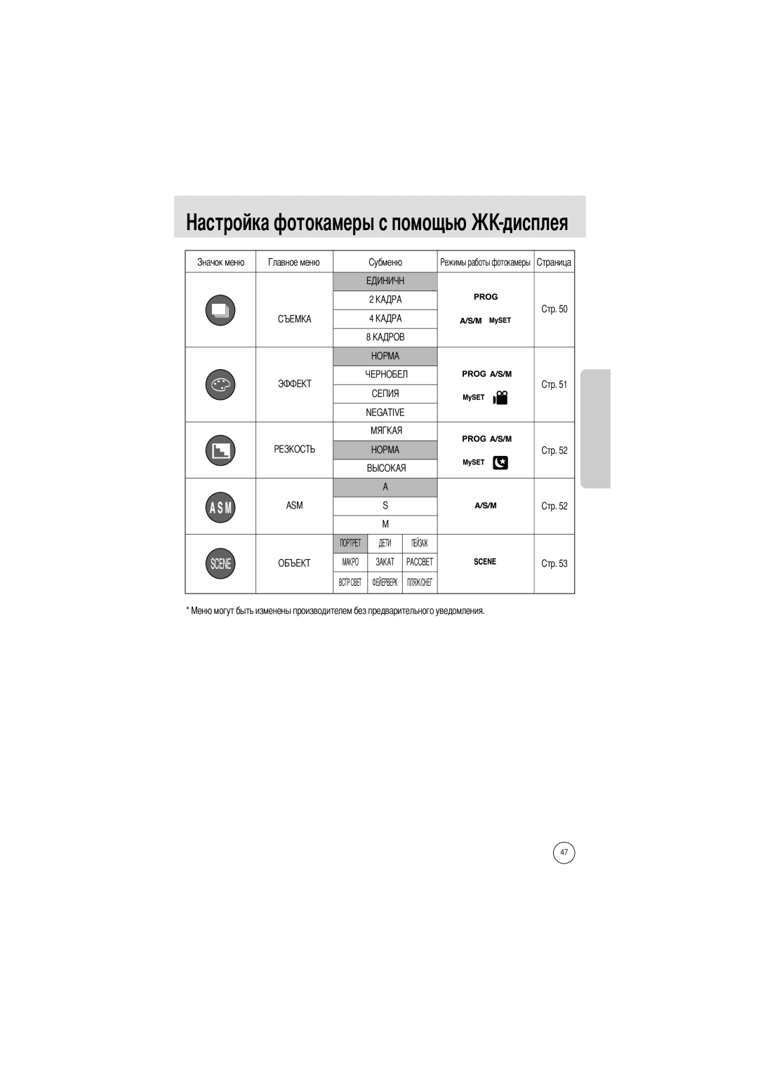 Samsung EC-V6ZZZABA/US, EC-V6ZZZABA/GB, EC-V6ZZZAAA, EC-V6ZZZABA/FR manual Negative ASM 