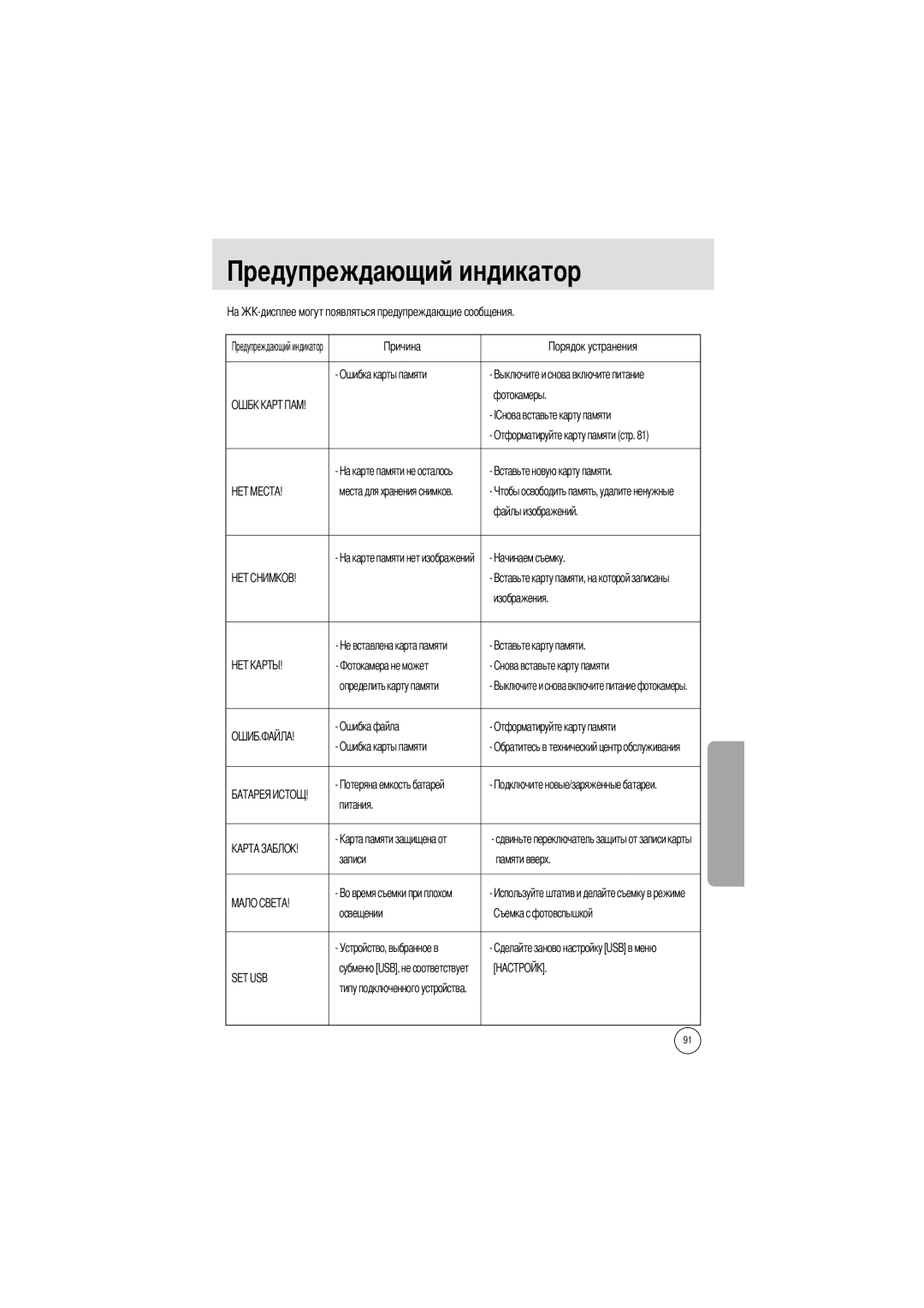 Samsung EC-V6ZZZABA/US, EC-V6ZZZABA/GB Ошибка карты памяти Фотокамеры, Файлы изображений, Записи Памяти вверх Освещении 