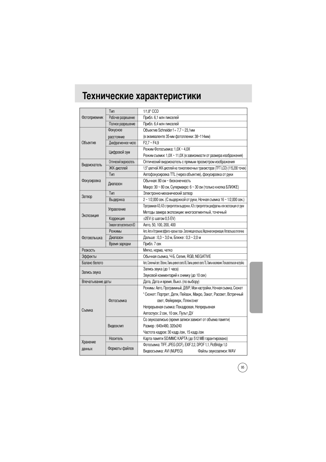 Samsung EC-V6ZZZABA/US, EC-V6ZZZABA/GB, EC-V6ZZZAAA, EC-V6ZZZABA/FR manual Ехнические характеристики 